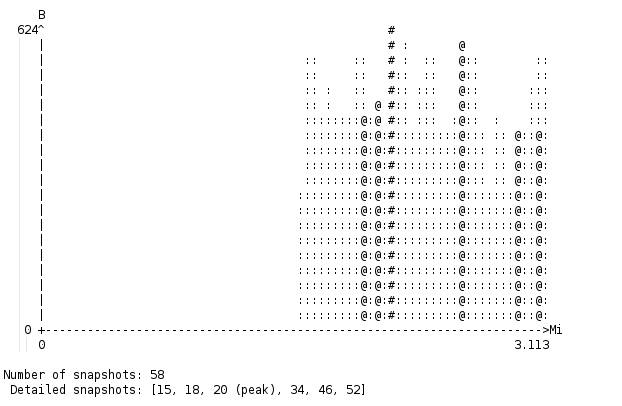 Garbage collection profiling