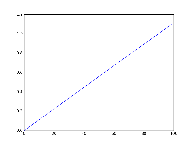 No garbage collection profiling